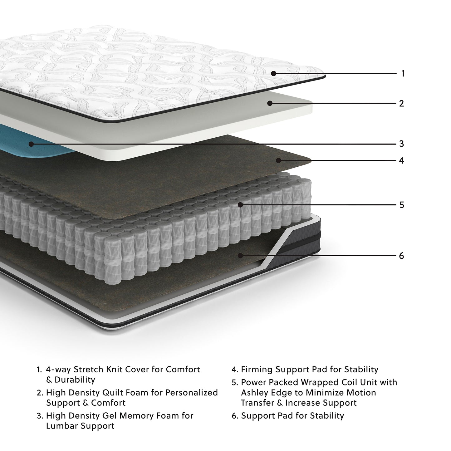 Ashley Express - 10 Inch Pocketed Hybrid  Mattress